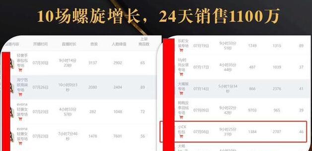 抖音7天螺旋Feed共振叠加连爆玩法，30天从0到1100万的抖音卖货底层逻辑揭秘_泡桐学堂