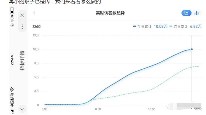 安信无货源店群教程，朋友圈那些几万访客的店是怎么做的_泡桐学堂
