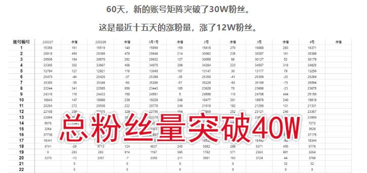 倪叶明·蓝海公众号矩阵项目训练营，0粉冷启动，公众号矩阵账号粉丝突破30w_泡桐学堂