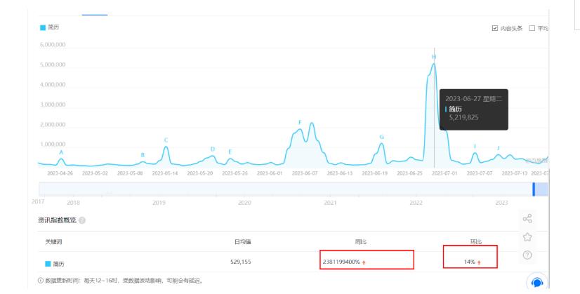 拆解小红书简历模板引流变现小项目，视频版一条龙实操玩法分享给你【视频课程】_泡桐学堂