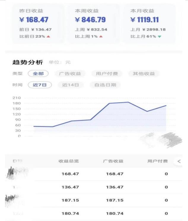 0投入，AI一键生成原创视频，撸视频号收益日入100+，小白无脑复制操作【项目拆解_泡桐学堂