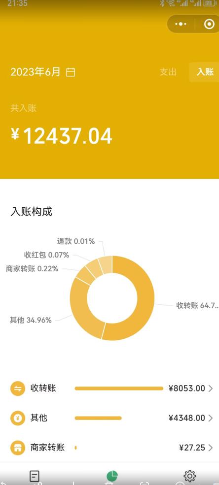 2023小红书虚拟商品销售全攻略：一个月轻松赚取1.2万元的独门秘籍_泡桐学堂