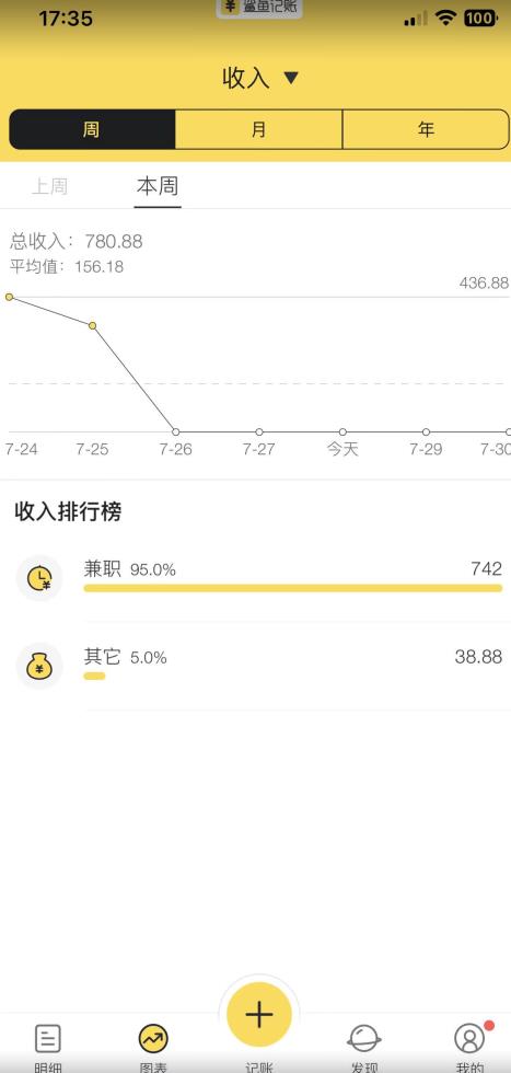 蓝海项目照片修复，轻松日入500+，小白可做无门槛暴力变现【揭秘】_泡桐学堂