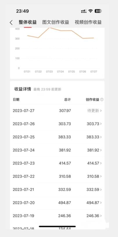 美女头像号最新玩法，适合零基础小白，单日收益500+【揭秘】_泡桐学堂