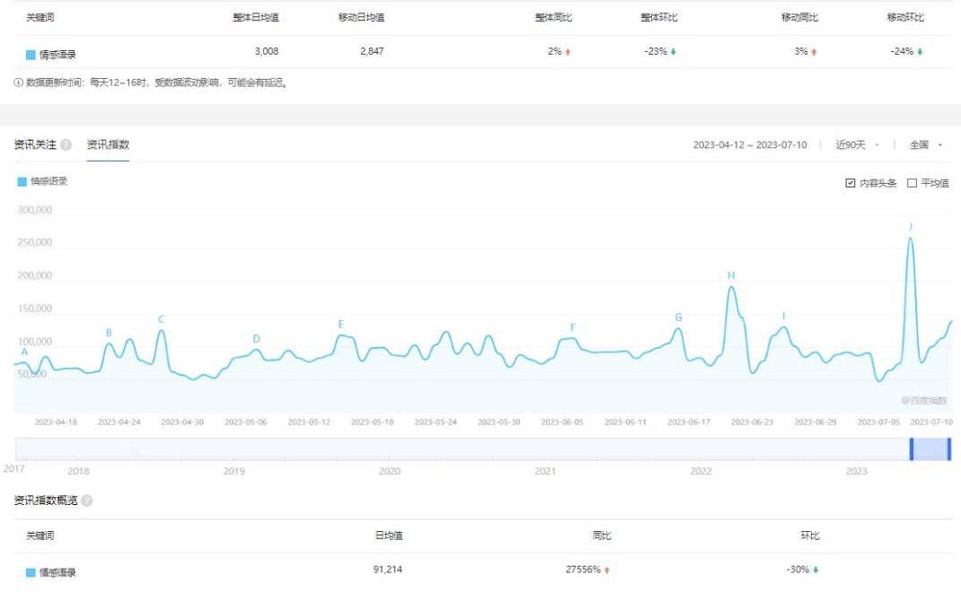 拆解短视频情感号引流变现项目，视频版一条龙大解析分享给你_泡桐学堂