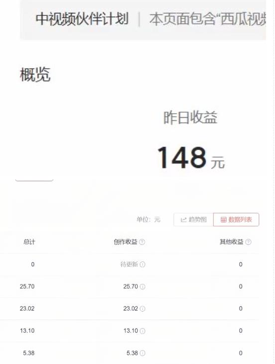 2023年独家抖音中视频搬运计划，每天30分钟至1小时搬运即可，小白轻松日入300+_泡桐学堂