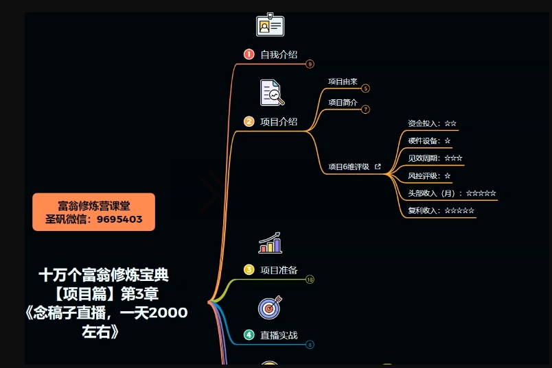 十万个富翁修炼宝典之3.念稿子直播，一天2000左右_泡桐学堂