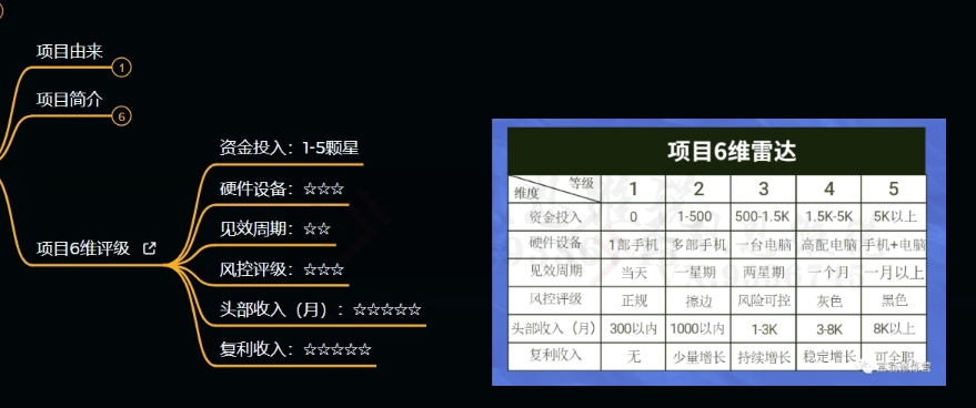 十万个富翁修炼宝典之9.让他赚了20万，卖盗版课0-20万的自述_泡桐学堂