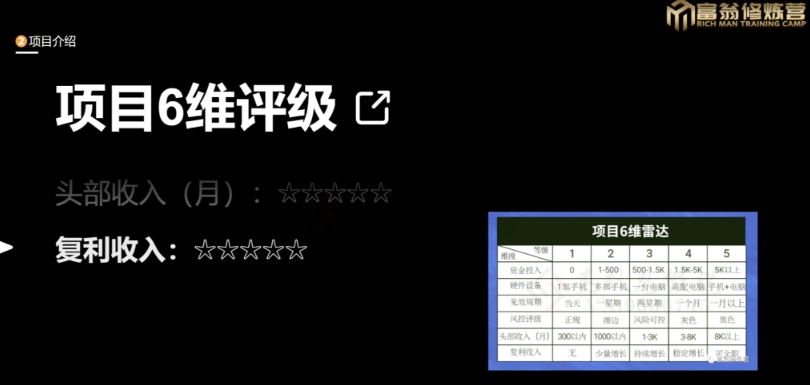十万个富翁修炼宝典之13.2个月引流3500孕婴宝妈流量，一单88卖到爆_泡桐学堂