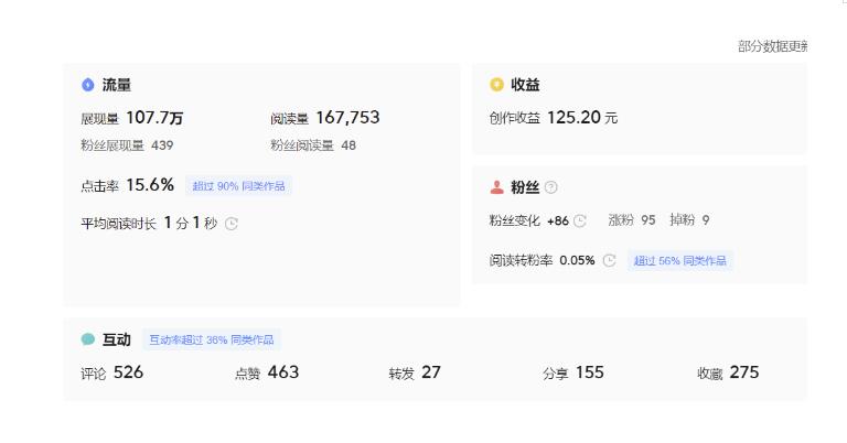 分享微头条AI写作小副业项目，用指令写出10W+爆款微头条，一条龙傻瓜式玩法分享给你_泡桐学堂