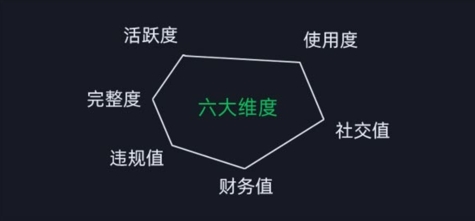 微信安全运营实操攻略，新版升级，更加有效_泡桐学堂