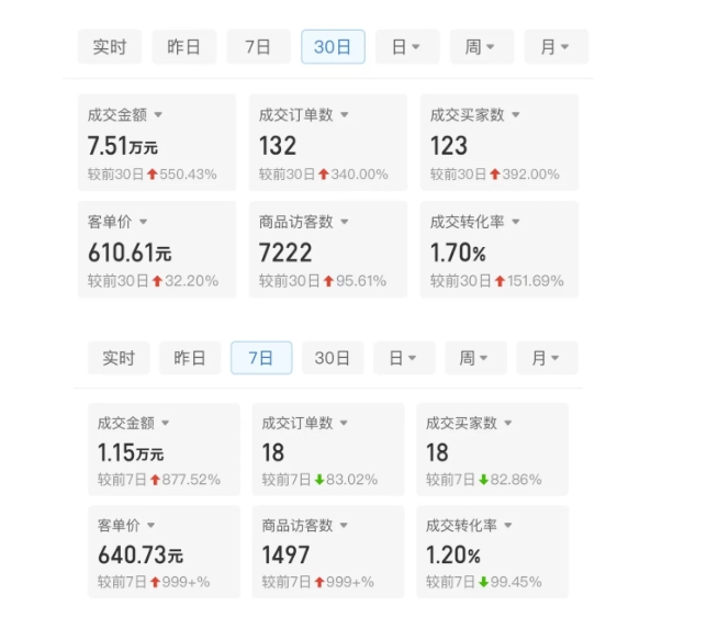 某付费文章：从0开始做拼多多18天收入86600元，客单价600块稳定日销过万，我都做对了什么?_泡桐学堂