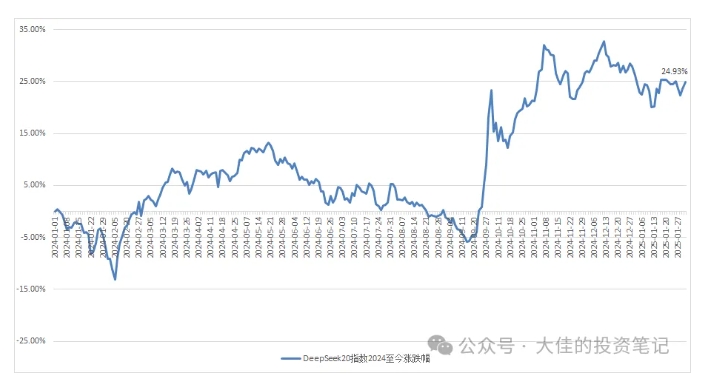 付费文章：吊打97%的权益基金，实操详解：如何利用deepseek来选出一个年化15.55%的大牛股组合?_泡桐学堂