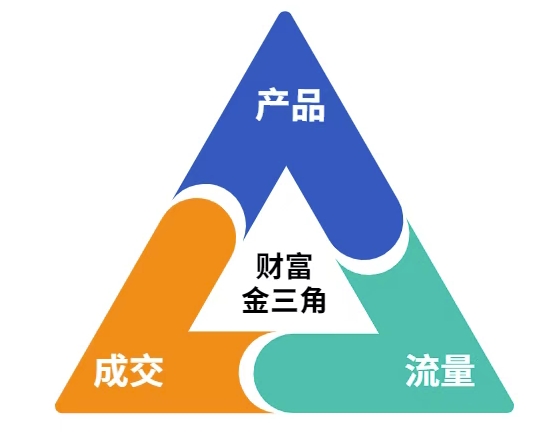 这份营销笔记(产品篇，流量篇，营销篇)，让一个小白从零到月入1W+_泡桐学堂