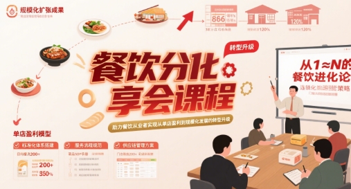餐饮分享会课程，助力餐饮从业者实现从单店盈利到规模化发展的转型升级_泡桐学堂