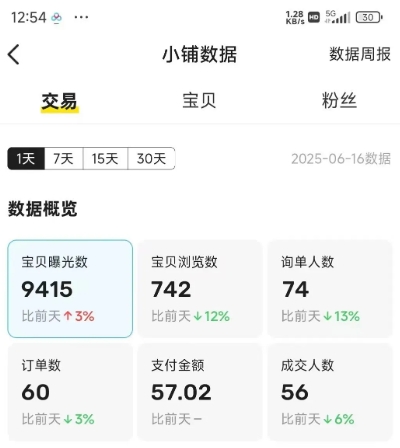 闲鱼半自动项目第二期，可能是迄今为止最稳的项目，兼职月收益9k_泡桐学堂